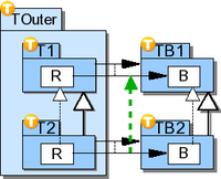 Implicitly overriding playedBy base