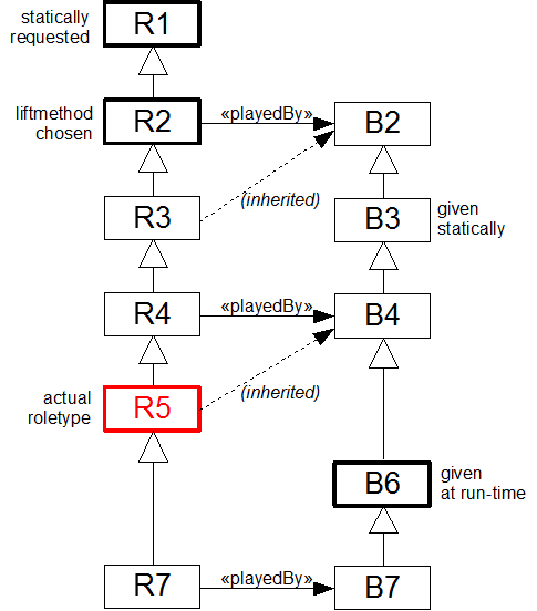 smart lifting example